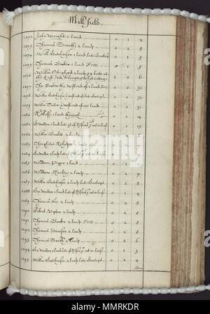 . Manuscript terrier describing land tenure in the villages of Laxton and Kneesall, Nottinghamshire; The terrier can be used in conjunction with The Laxton Map, a manuscript estate map of 1635 by Mark Pierce, identifying all the individual strips of land in both villages; the first GIS? Later annotations date from 1727 and 1732.; Laxton & Kneesall 1635; Laxton terrier; Image 255  [A booke of survaye of the whole mannor and lordshipp of Laxton with Laxton Moorehouse in the county of Nottingham]. 1635. Bodleian Libraries, A booke of survaye of the whole mannor and lordshipp of Laxton with Laxton Stock Photo