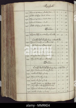 . Manuscript terrier describing land tenure in the villages of Laxton and Kneesall, Nottinghamshire; The terrier can be used in conjunction with The Laxton Map, a manuscript estate map of 1635 by Mark Pierce, identifying all the individual strips of land in both villages; the first GIS? Later annotations date from 1727 and 1732.; Laxton & Kneesall 1635; Laxton terrier; Image 263  [A booke of survaye of the whole mannor and lordshipp of Laxton with Laxton Moorehouse in the county of Nottingham]. 1635. Bodleian Libraries, A booke of survaye of the whole mannor and lordshipp of Laxton with Laxton Stock Photo