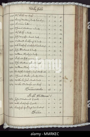 . Manuscript terrier describing land tenure in the villages of Laxton and Kneesall, Nottinghamshire; The terrier can be used in conjunction with The Laxton Map, a manuscript estate map of 1635 by Mark Pierce, identifying all the individual strips of land in both villages; the first GIS? Later annotations date from 1727 and 1732.; Laxton & Kneesall 1635; Laxton terrier; Image 269  [A booke of survaye of the whole mannor and lordshipp of Laxton with Laxton Moorehouse in the county of Nottingham]. 1635. Bodleian Libraries, A booke of survaye of the whole mannor and lordshipp of Laxton with Laxton Stock Photo