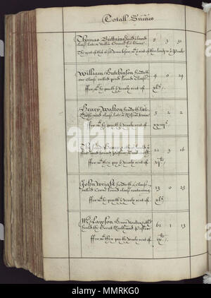 . Manuscript terrier describing land tenure in the villages of Laxton and Kneesall, Nottinghamshire; The terrier can be used in conjunction with The Laxton Map, a manuscript estate map of 1635 by Mark Pierce, identifying all the individual strips of land in both villages; the first GIS? Later annotations date from 1727 and 1732.; Laxton & Kneesall 1635; Laxton terrier; Image 300  [A booke of survaye of the whole mannor and lordshipp of Laxton with Laxton Moorehouse in the county of Nottingham]. 1635. Bodleian Libraries, A booke of survaye of the whole mannor and lordshipp of Laxton with Laxton Stock Photo