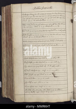 . Manuscript terrier describing land tenure in the villages of Laxton and Kneesall, Nottinghamshire; The terrier can be used in conjunction with The Laxton Map, a manuscript estate map of 1635 by Mark Pierce, identifying all the individual strips of land in both villages; the first GIS? Later annotations date from 1727 and 1732.; Laxton & Kneesall 1635; Laxton terrier; Image 336  [A booke of survaye of the whole mannor and lordshipp of Laxton with Laxton Moorehouse in the county of Nottingham]. 1635. Bodleian Libraries, A booke of survaye of the whole mannor and lordshipp of Laxton with Laxton Stock Photo