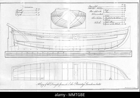 Captain Bligh Cast Adrift In An Open Boat From H.m.s. Bounty In Mutiny 