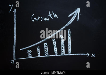 Chalk business bar graph on blackboard Stock Photo