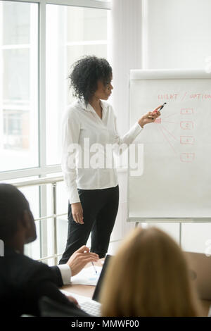 African-american businesswoman giving presentation on flipchart  Stock Photo