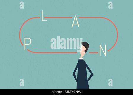 vector mind map plan , vector business finance. Growth, economy, investment and technology,Leadership concept, Minimalist retro poster Stock Vector