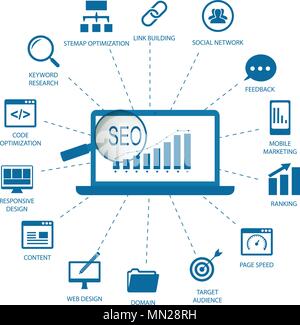 Laptop with search engine, magnifying glass, and icon set of website SEO optimization, programming process and web analytics elements. Stock Vector