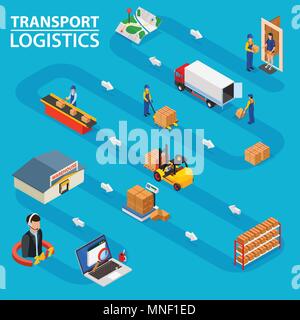 Transport logistics. Shows the order processing from ordering goods to delivery to the door. Stock Vector