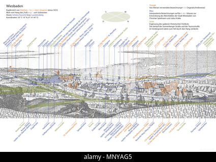Matthäus Merian der Jüngere Stock Photo Alamy