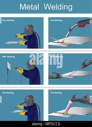 Welding for metal is a fabrication or sculptural process that joins metal between together. Using heat to molten metal at different temperatures. Stock Vector