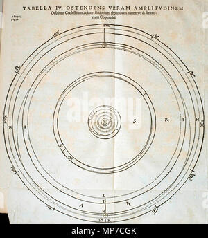 . English: TABLE IV, Showing the true extent of the celestial spheres, and of the spaces between them, according to the numbers and opinion of Copernicus . 1621, reprint of 1596 edition.   Johannes Kepler  (1571–1630)       Alternative names Johannes Keppler; Ioannis Keppleri  Description German mathematician, astronomer and astrologer  Date of birth/death 27 December 1571 15 November 1630  Location of birth/death Imperial Free City of Weil der Stadt Regensburg  Work period before 1594 to 1630  Work location Austria; Denmark; Germany; Prague;  Authority control  : Q8963 VIAF: 41842150 ISNI: 00 Stock Photo