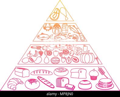 degraded line nutritional food pyramid diet products Stock Vector