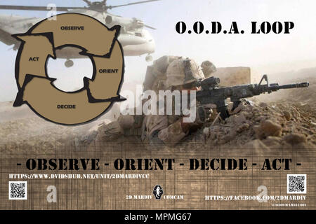 A poster created using digital illustration software to advertise the 'observe, orient, decide, and act' cycle (OODA LOOP) in order to inform Marines and Sailors of the importance of the decision making process. (U.S. Marine Corps illustration by Lance Cpl. Alexander N. Sturdivant) (This image was created using Adobe Photoshop and Adobe Illustrator) Stock Photo
