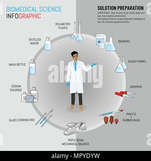 Vector illustration infographic icon for biomedical science about the list of equipments for solution preparation Stock Vector