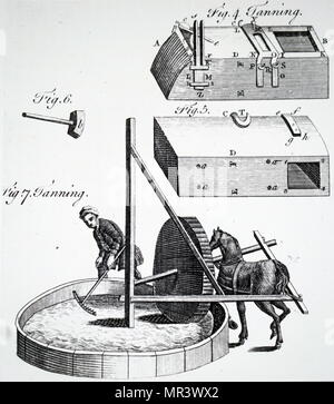 Engraving depicting the process of tanning. Figs 4, 5 & 6: Block, box and hammer used to bruise tan. Fig 7: Horse powered powder mill for grinding tan. Dated 18th century Stock Photo