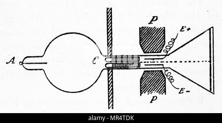 Diagram of J. J. Thomson's apparatus for studying 'positive rays'. Large bulb with A) anode, C) cathode in front of the cylinder of soft iron with very narrow copper tube passing through. Particles protected from magnetic field until leaving tube then pass between poles of electromagnet P,P) or plates, E,E). Positive particles then strike photographic plate. J. J. Thomson (1856-1940) an English physicist and Nobel laureate in physics. Dated 20th century Stock Photo