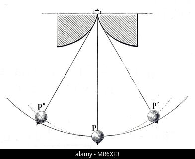 Engraving depicting Christiaan Huygens' cycloidal pendulum. A rod of flexible metal with bob, P, which describes a the cycloidal arc. The rod suspended between two solid cheeks in form of cycloidal arcs at tangent to the starting point. As the rod oscillates, it bends and rests on each arc by turn, so diminishing length of pendulum depending on oscillation. Christiaan Huygens (1629-1695) a Dutch physicist, mathematician, astronomer and inventor. Dated 19th century Stock Photo