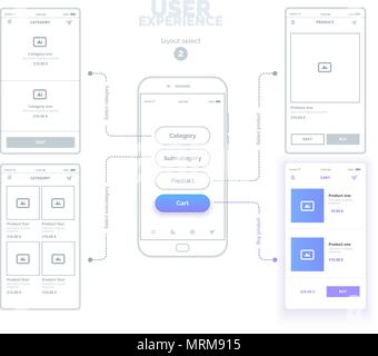 User experience. User interface. Mobile phone with mock-ups of web pages. A series of web layouts with links between pages and select the active page. The choice of 2 page is blue. Stock Vector
