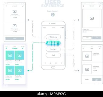 User experience. User interface. Mobile phone with mock-ups of web pages. A series of web layouts with links between pages and select the active page. The choice of 3 page is green. Stock Vector