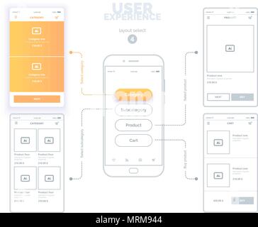 User experience. User interface. Mobile phone with mock-ups of web pages. A series of web layouts with links between pages and select the active page. The choice of 4 page is yellow. Stock Vector