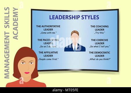 The woman is in front of the curved screen, on which the Leadership Styles are projected. Stock Vector