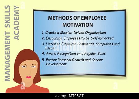The woman is in front of the curved screen, on which the Methods of Employee Motivation are projected. Stock Vector