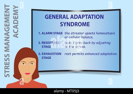 The woman is in front of the curved screen, on which the Phases of General Adaptation Syndrome are projected. Stock Vector