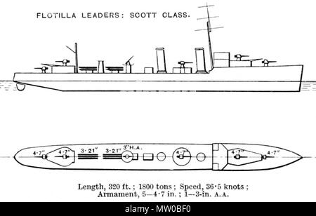 . Diagrams depicting right elevation and plan views of British Admiralty type destroyer leader (also known as Scott class). circa. 1918-1922. Brassey's 548 Scott class flotilla leader diagrams Brasseys 1923 Stock Photo