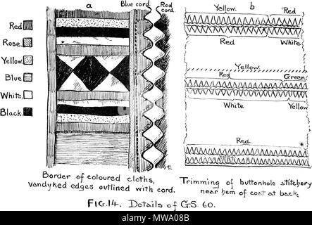 . English: A Figure from the booklet: 'Burmese textiles'. March 1917. Laura E. Start 105 Burmese Textiles Fig14 Stock Photo