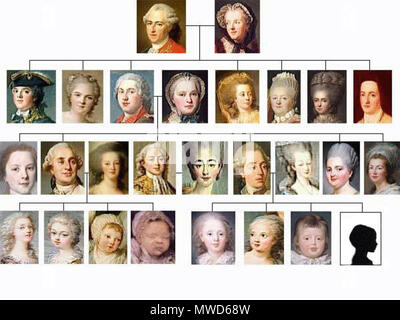 . Family Tree of Marie Therese Charlotte of France, Madame Royale, first child and first daughter of King Louis XVI. of France and Marie Antoinette of Austria, Queen of France, sister of Dauphin Louis Joseph Xavier of France and Dauphin Louis Charles of France . Uploaded 07/09/2006. Unknown 202 Family Tree Madame Royale Stock Photo