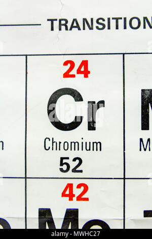 The element Chromium (Cr) as seen on a periodic table chart as used in a UK school. Stock Photo
