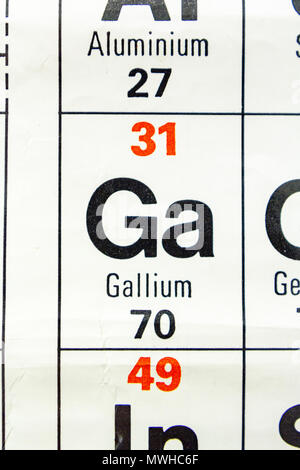 The element Gallium (Ga) as seen on a periodic table chart as used in a UK school. Stock Photo