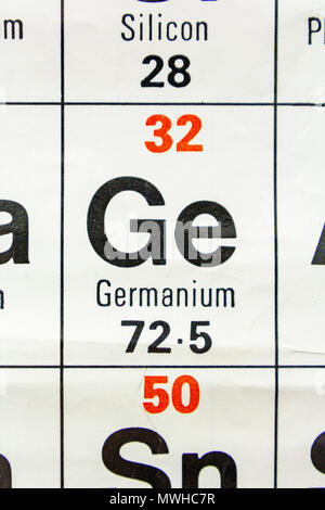 The element Germanium (Ge) as seen on a periodic table chart as used in a UK school. Stock Photo