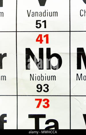 Niobium chemical element periodic table science symbol Stock Photo ...