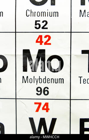 The element Molybdenum (Mo) as seen on a periodic table chart as used in a UK school. Stock Photo