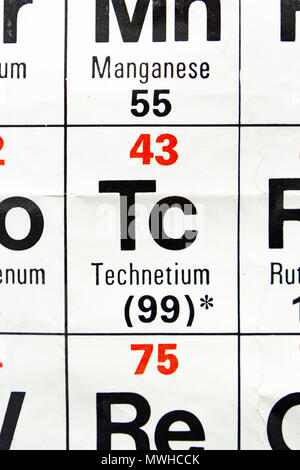 Technetium chemical element periodic table science symbol Stock Photo ...