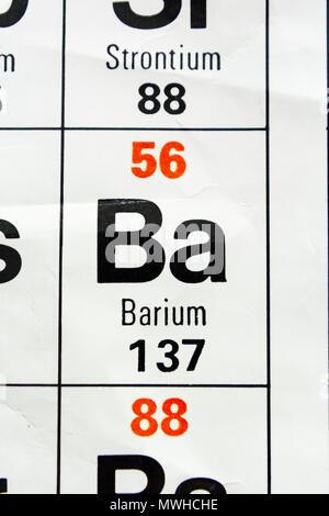 The element Barium (Ba) as seen on a periodic table chart as used in a UK school. Stock Photo