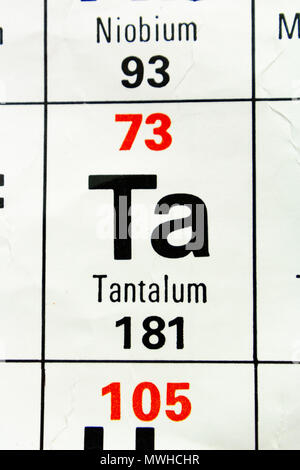 The element Tantalum (Ta) as seen on a periodic table chart as used in a UK school. Stock Photo