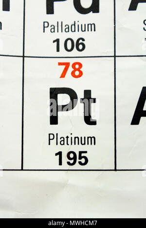 The element Platinum (Pt) as seen on a periodic table chart as used in a UK school. Stock Photo