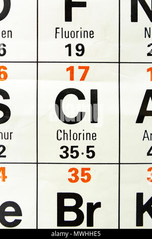 type of element cl