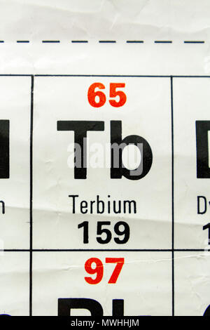 Terbium (Tb) as it appears a UK Secondary school Periodic Table. Stock Photo