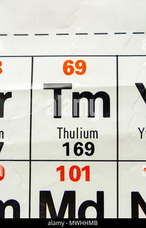 Thulium (Tm) as it appears a UK Secondary school Periodic Table. Stock Photo