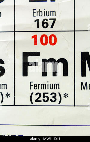 Fermium (Fm) as it appears a UK Secondary school Periodic Table. Stock Photo