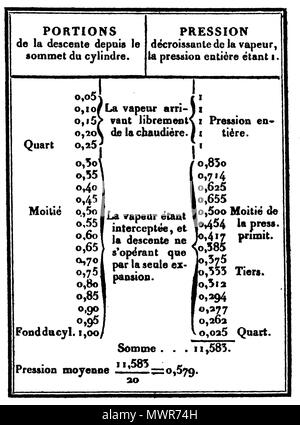 Français Tableau De Chiffres En Page 101 De Louvrage - 