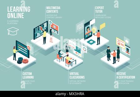 Students using an online learning app: innovative education and technology concept infographic Stock Vector