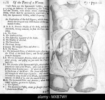 Francois Mauriceau 1637 1709 The Diseases Of Women With Child And In Child Bed 1716 January 2008 Mcleod 407 Mauriceau Parts Of A Woman Stock Photo Alamy