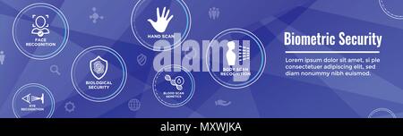 Biometric Scanning Web Banner w DNA, fingerprint, voice scan, tattoo barcode, etc Stock Vector