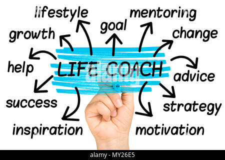 Life Coach Word Cloud or tag cloud isolated Stock Photo