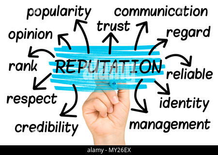 Reputation Word Cloud or tag cloud isolated Stock Photo