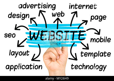 Website Word Cloud or tag cloud isolated Stock Photo