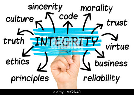 Integrity Word Cloud or tag cloud isolated Stock Photo